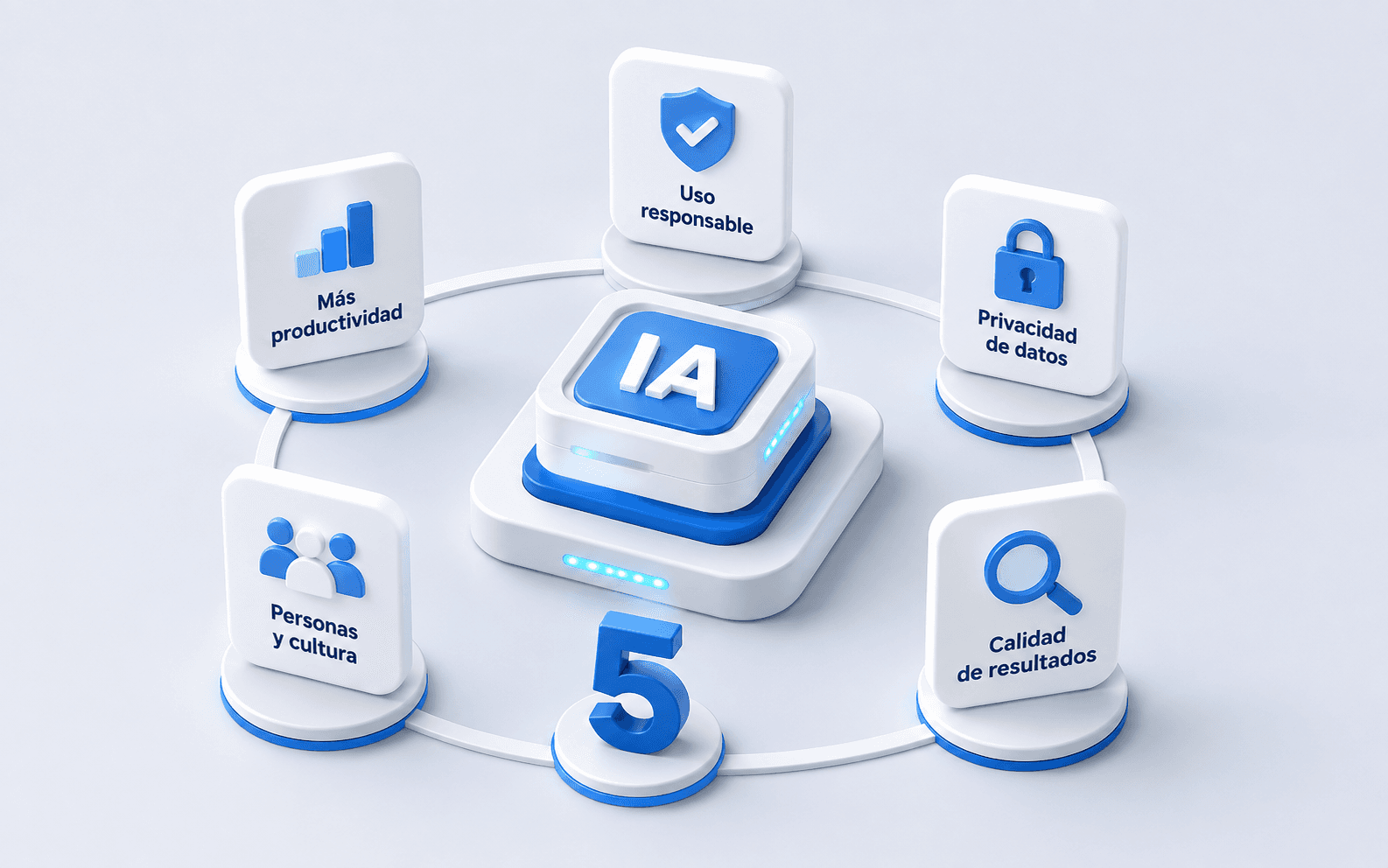 Equipo de una empresa revisando controles y evidencia sobre el uso de inteligencia artificial