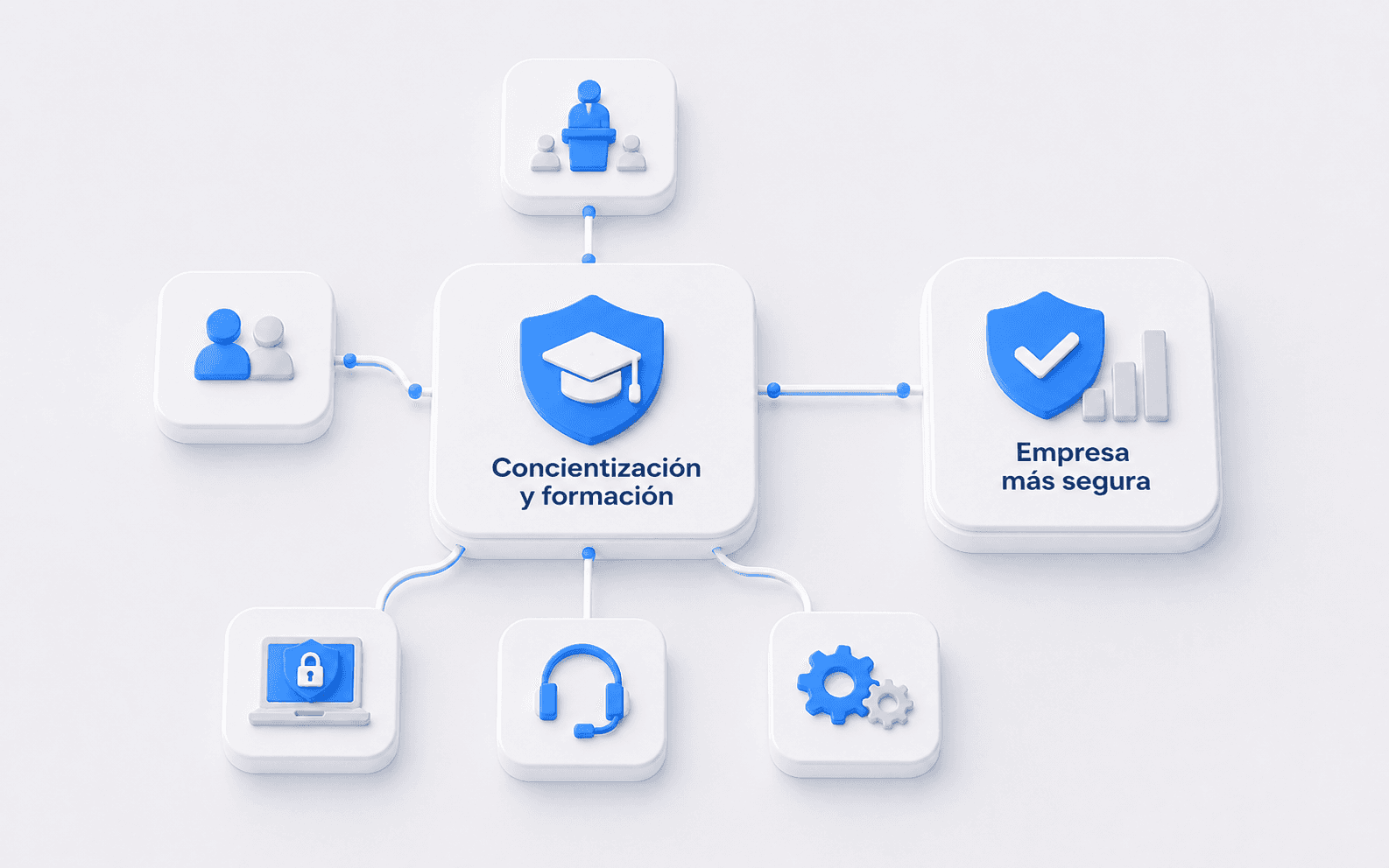 Equipo de una empresa participando en una capacitación práctica de ciberseguridad