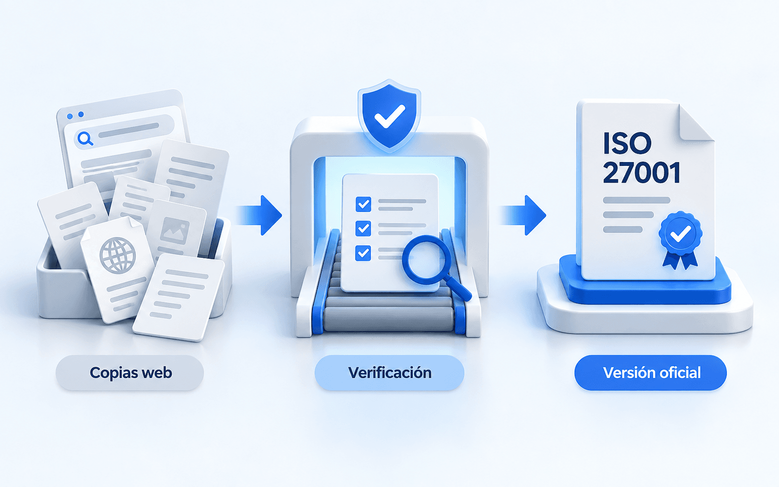 Documento ISO27001 oficial