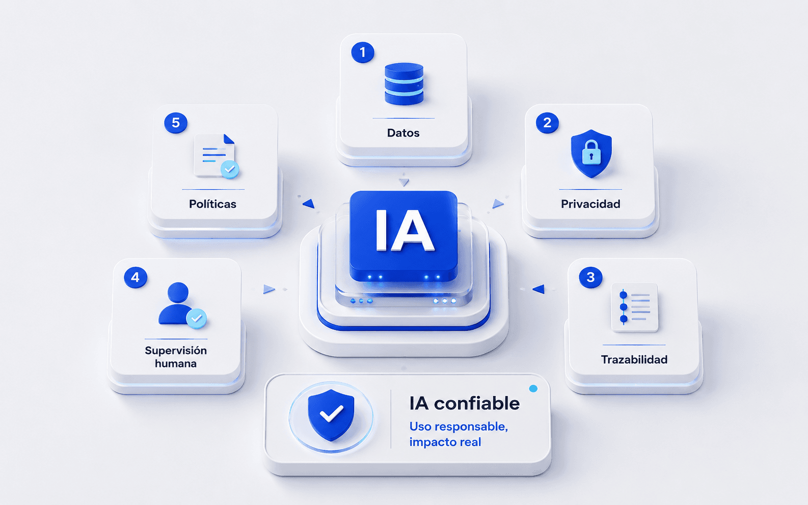 Equipo de una empresa revisando herramientas, riesgos y controles asociados al uso de inteligencia artificial