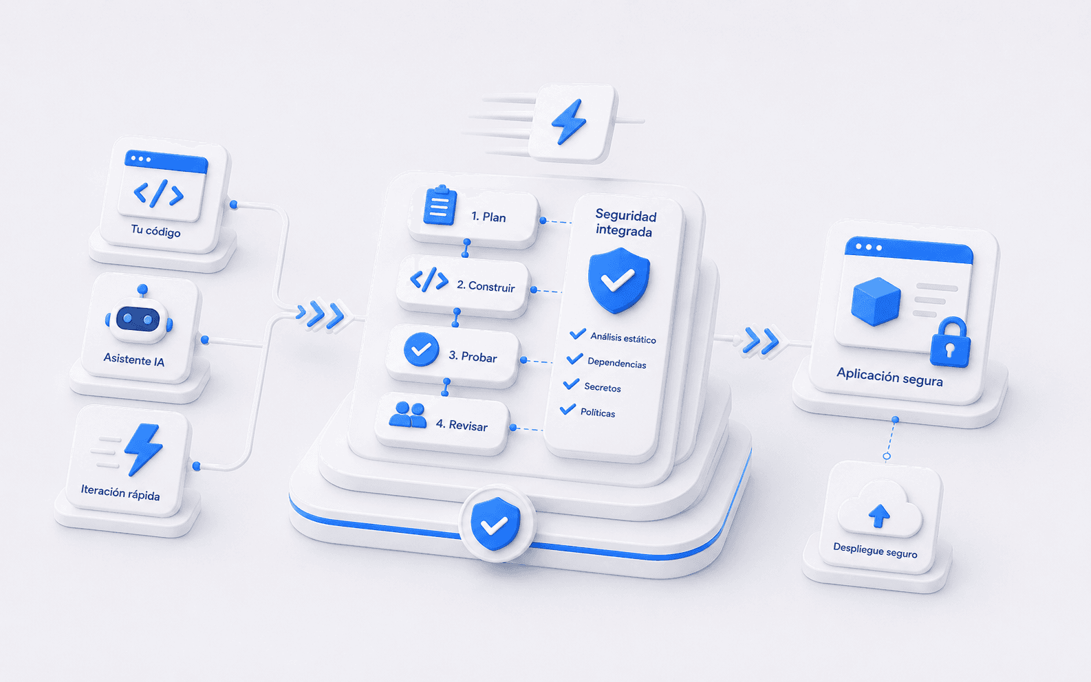 Equipo desarrollando software con inteligencia artificial y controles de seguridad